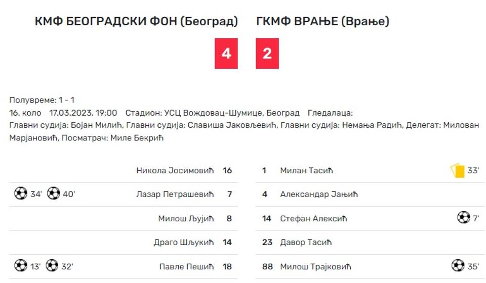 Foto printscreen FSS