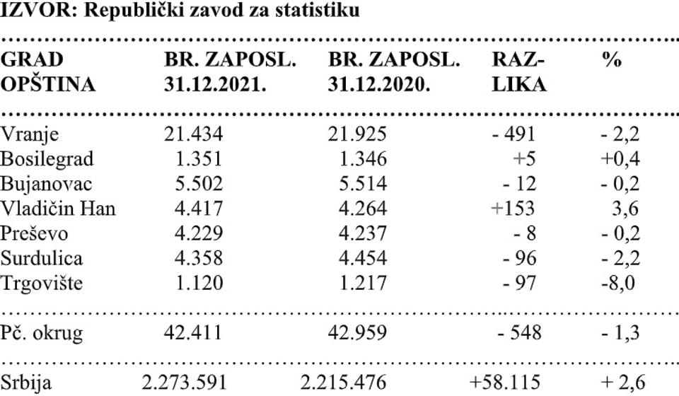 Foto printscreen: tabela RZS