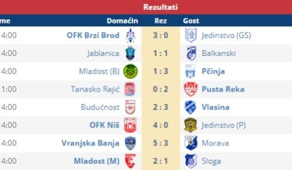 Rezultati 11. kola. Foto screenshot
