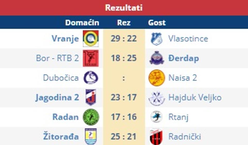 Tabela posle 2. kola. Foto screenshot