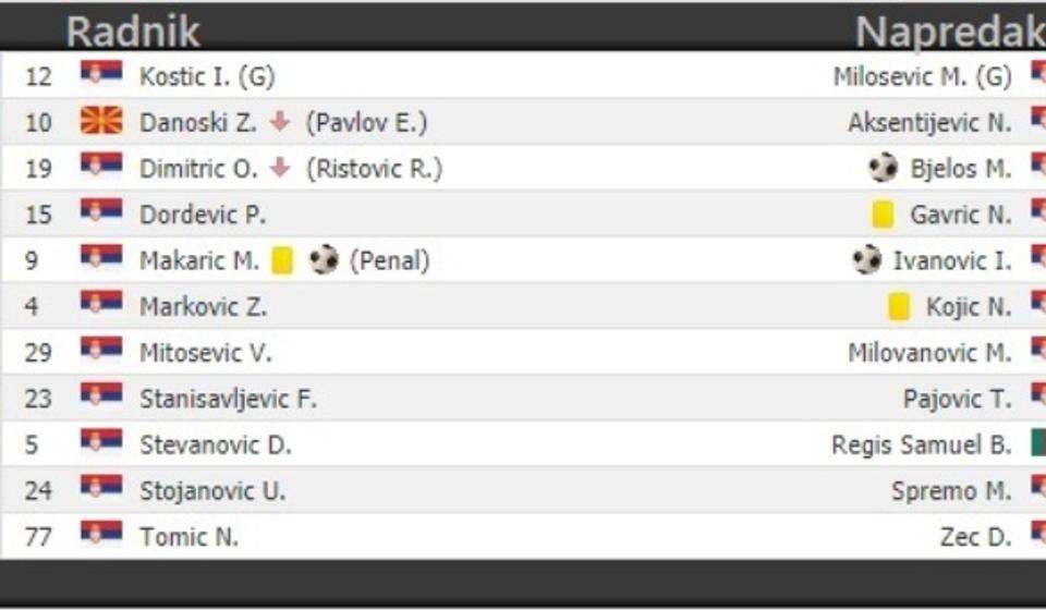 Startne postave. Foto printscreen