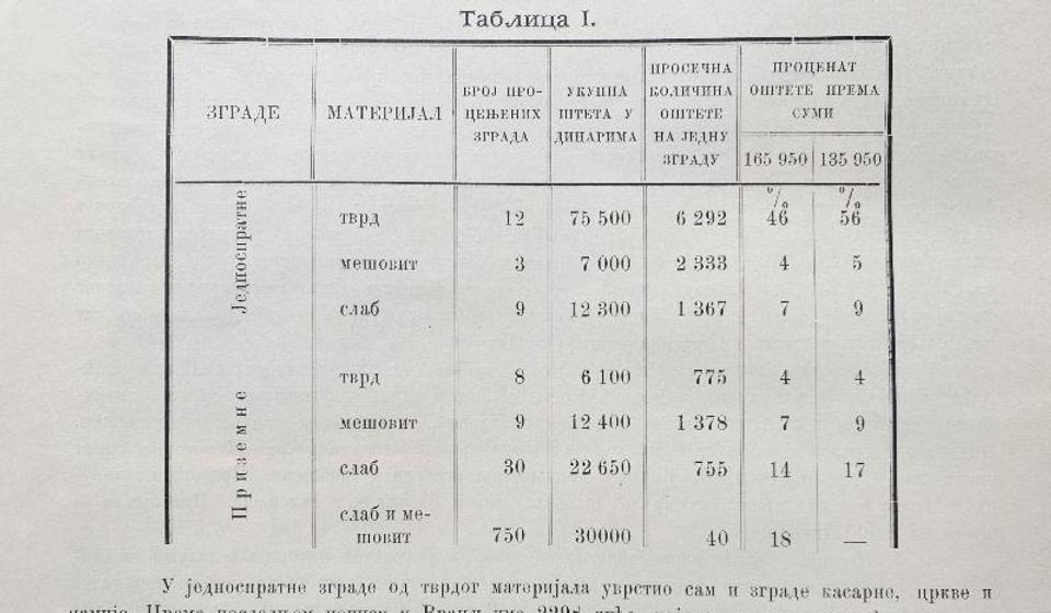 Vranje je 1904. godine imalo 2.043 kuće, u Donjem Vranju 50. Šaprance je tretirano kao posebno mesto, ne kao Vranje i imalo je 66 kuća. Foto printscreen