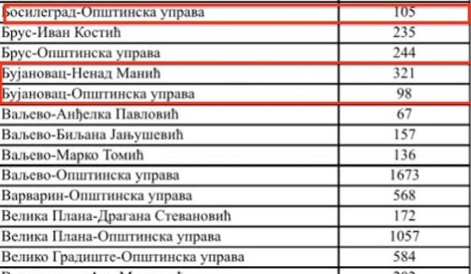 Klik na listu za puni prikaz. Foto printscreen 