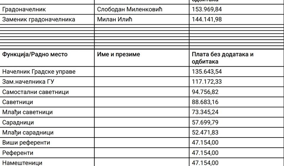 Foto printscreen Vranje News