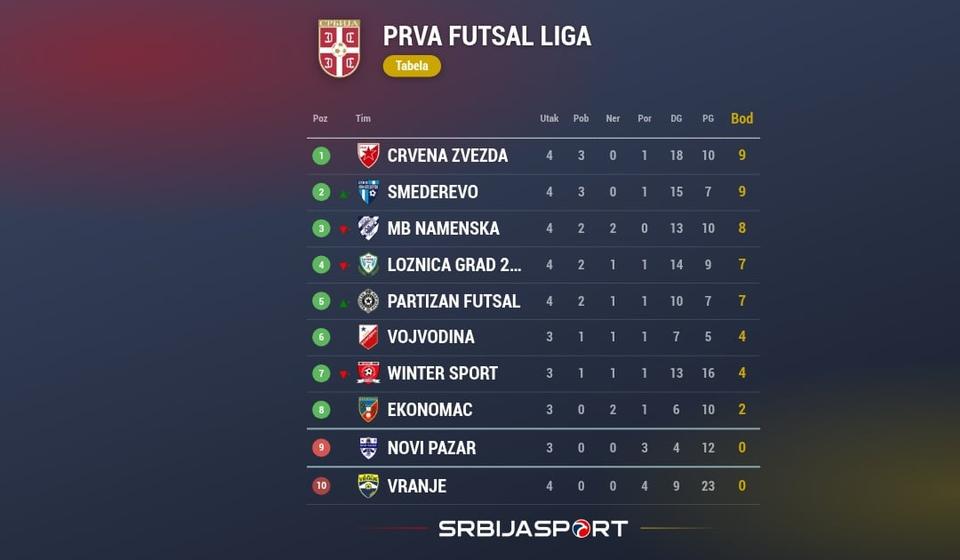 Foto srbijasport.net