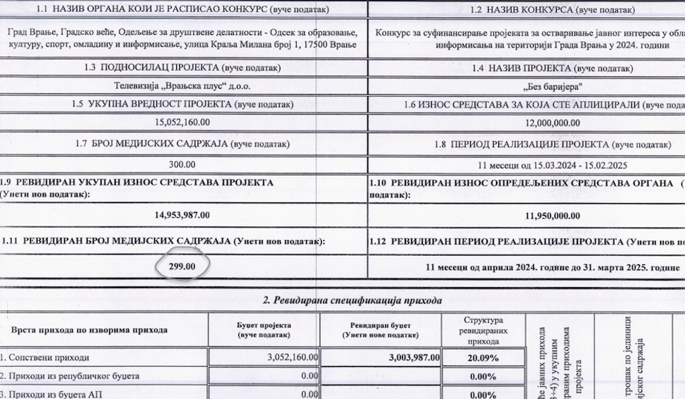 Zahtevan neki projekat: svaki dan po medijski sadržaj. Foto printscreen dela 