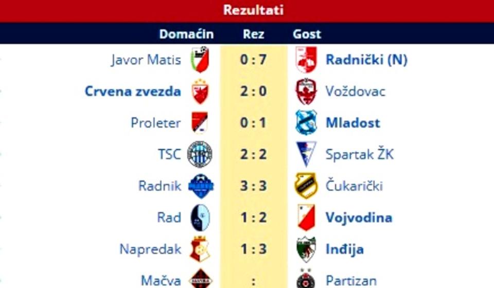 Rezultati 18. kola. Foto printscreen