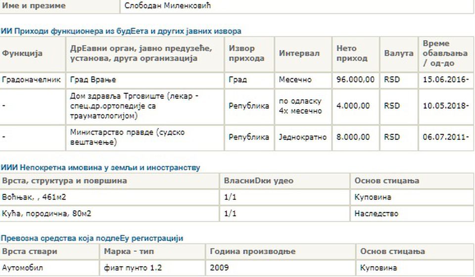 Poslednje dostupna imovinska karta gradonačelnika na sajtu Agencie za borbu protiv korupcije je od 22. januara 2019. Foto printscreen http://www.acas.rs