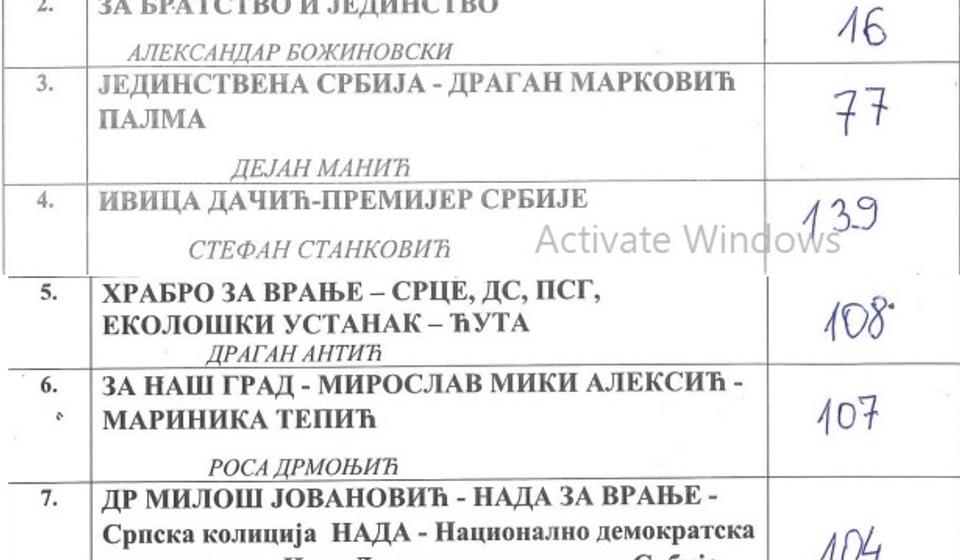 Biračko mesto br. 5 - OŠ Svetozar Marković. Foto printscreen