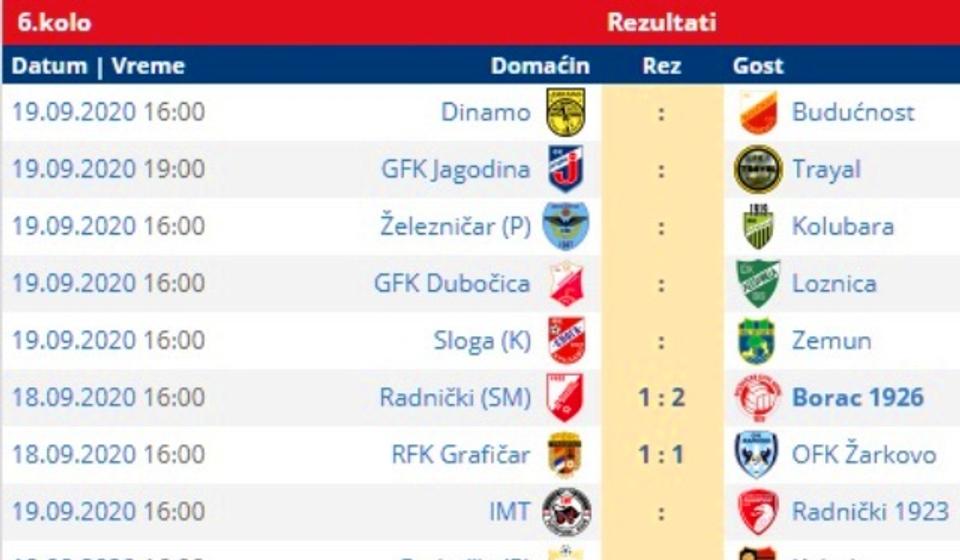 Dosadašnji rezultati i parovi 6. kola. Foto printscreen Srbijasport