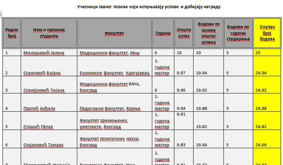 Klik na spisak za uvećanje. Printscreen www.vranje.org.rs