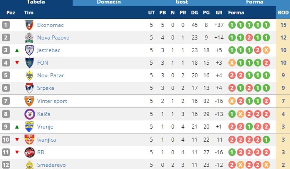 Tabela. Foto screenshot