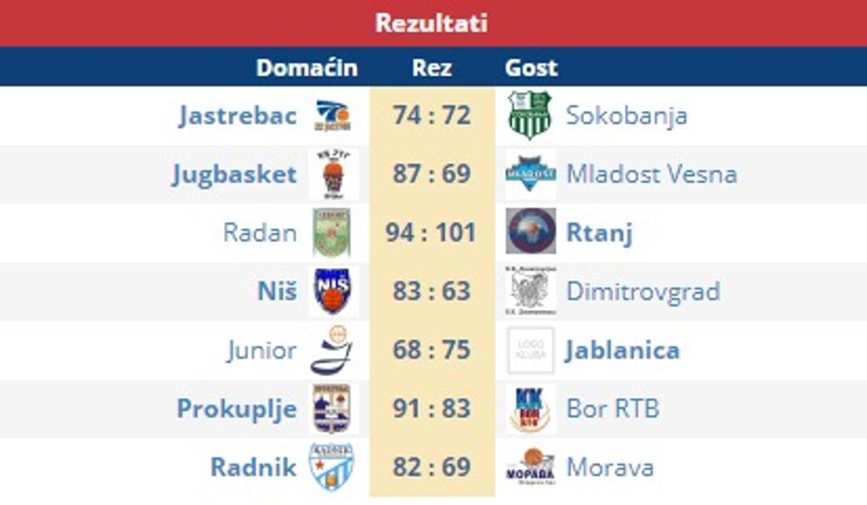 Rezultati. Screenshot VranjeNews