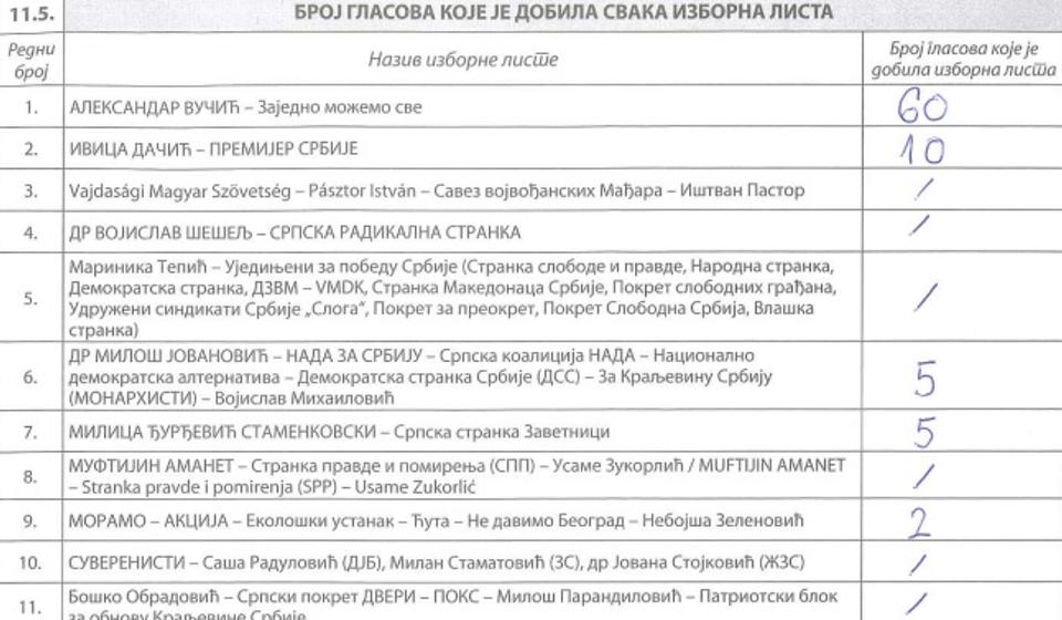 BM broj. 29 - Osnovna škola Mečkovac: upisano 137, glasala 84