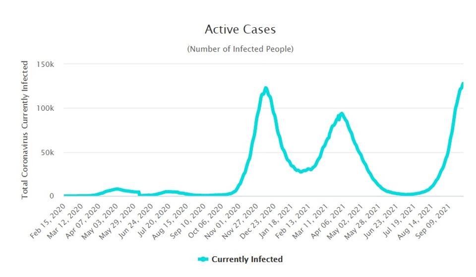 Foto worldometers.info