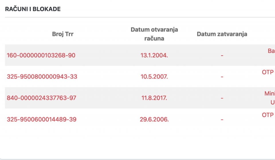 Svi računi preduzeća 