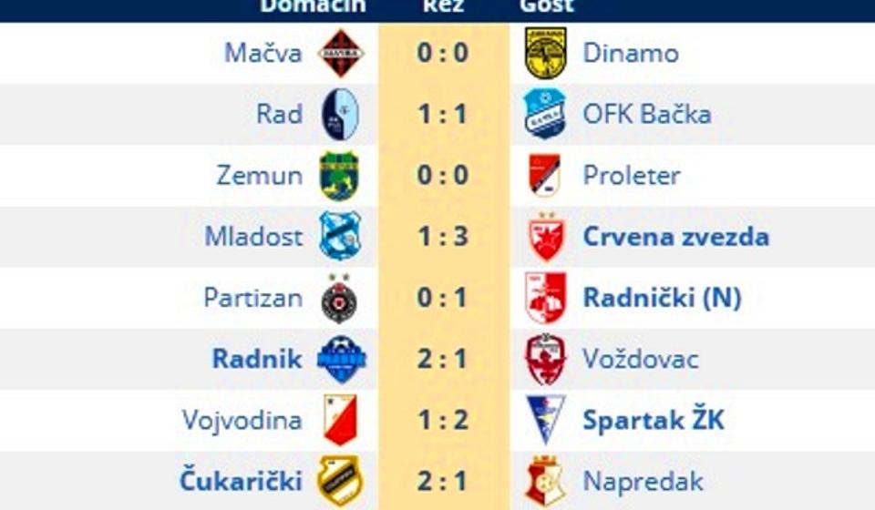 Rezultati 25. kola. Foto printscreen