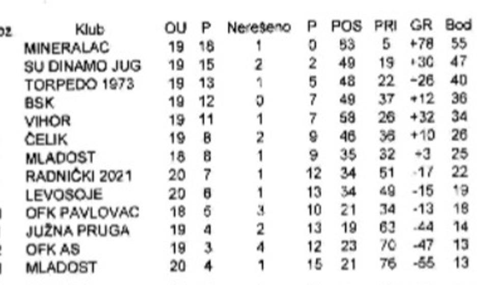 Foto printscreen tabela