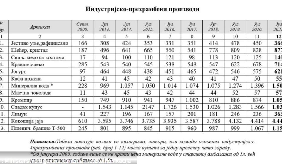 Izvor : Ministarstvo trgovine, turizma i telekomunikacija