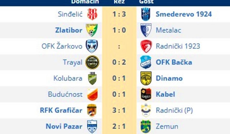 Rezultati 9. kola Prve lige. Foto printscreen
