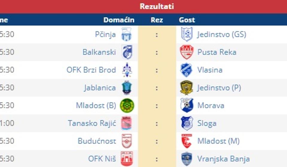 Parovi 7. kola Zone Jug. Foto screenshot