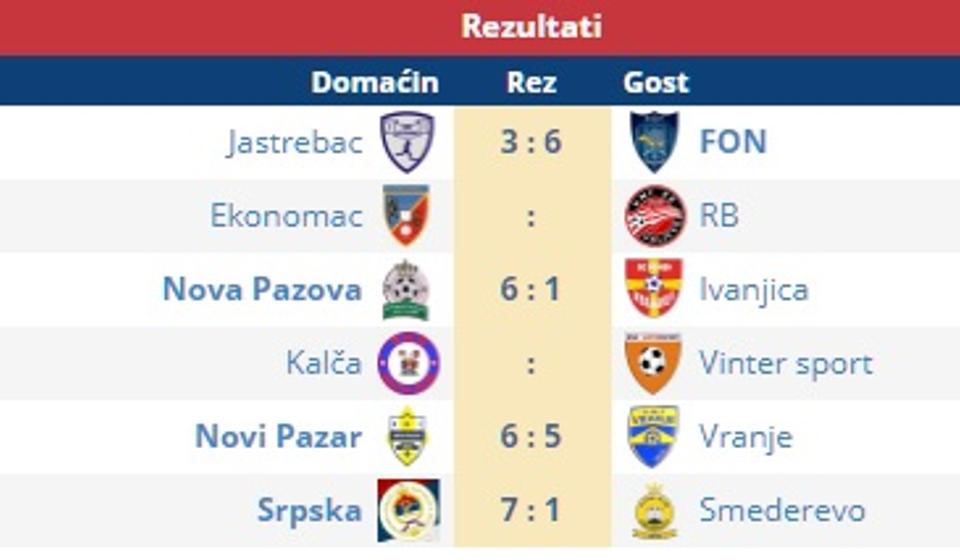 Rezultati. Foto screenshot