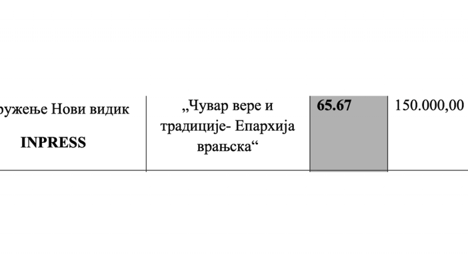 Foto printscreen dela rešenja Gradskog veća grada Vranja o raspodeli para za sufinansiranje medija (klik na dokument za puni prikaz)