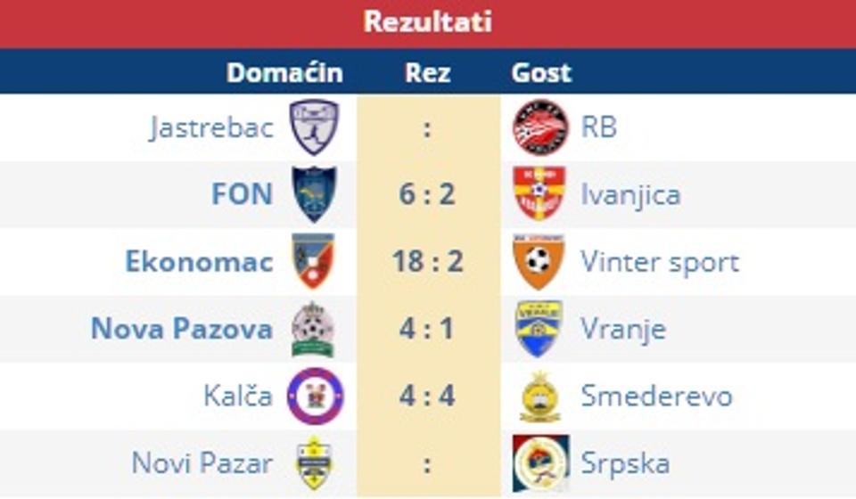 Rezultati nekompletnog 2. kola. Foto screenshot