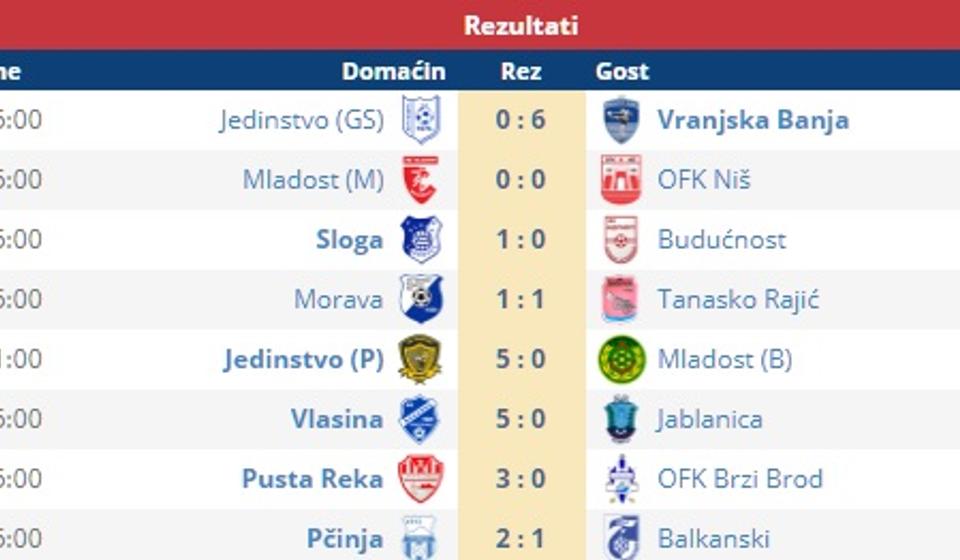 Rezultati 8. kola. Foto screenshot