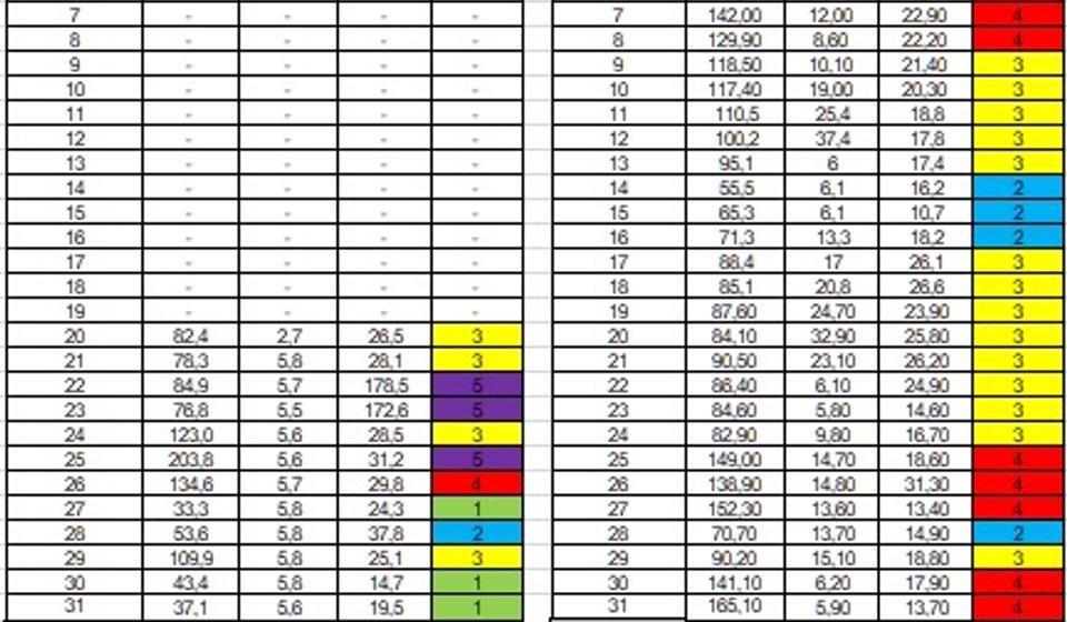 Grafički prikaz izveštaja ZZJZ. Foto printscreen