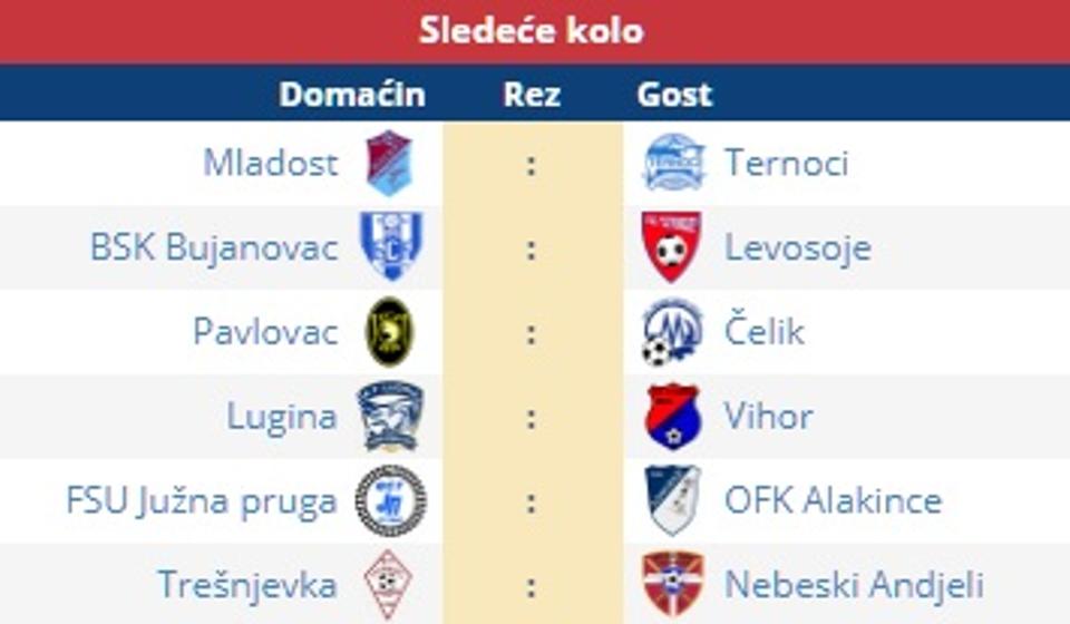 Parovi 7. kola. Foto screenshot