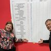 Tončev i predsednica opštine Aleksandra Popović nakon pristizanja rezultata za Surdulicu. Foto Fejsbuk profil Novice Tončeva