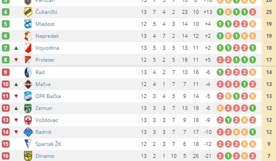 Tabela. Foto screenshot