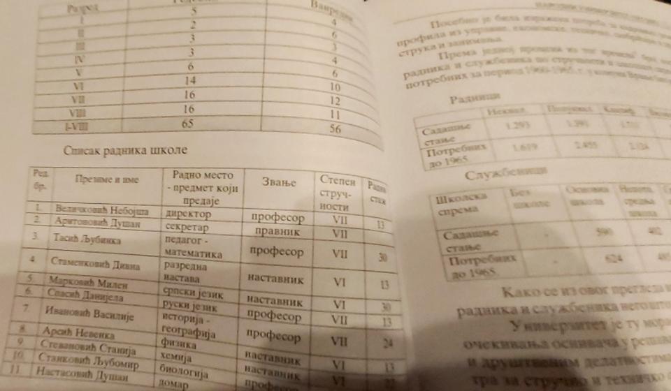 Podaci o broju polaznika i spisak radnika škole. Printscreen NU