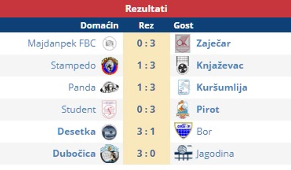 Rezultati. Foto screenshot