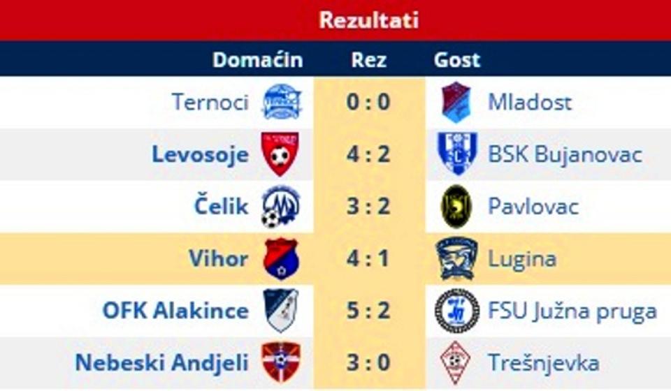 Rezultati 18. kola POL. Foto printscreen