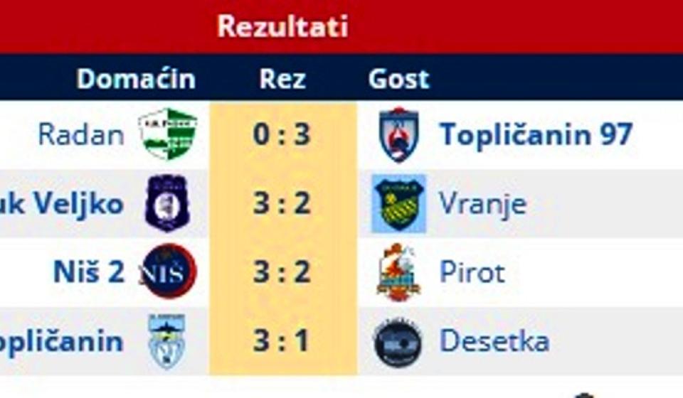 Rezultati. Foto printscreen