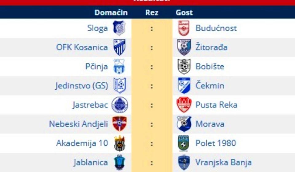 Svi parovi 16. kola. Foto printscreen Srbijasport.net