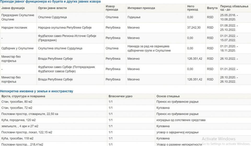 Imovinska karta Novice Tončeva iz 2022. Foto printscreen publicacas.acas.rs