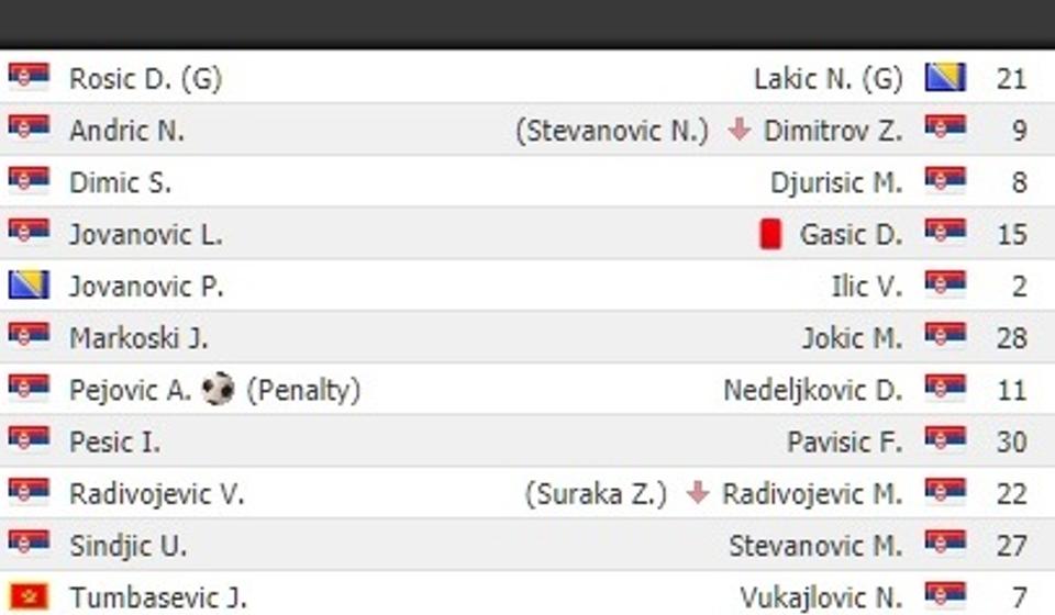 Postave. Foto printscreen