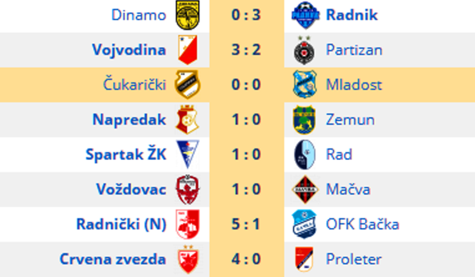 Svi rezultati 30. kola. Foto printscreen