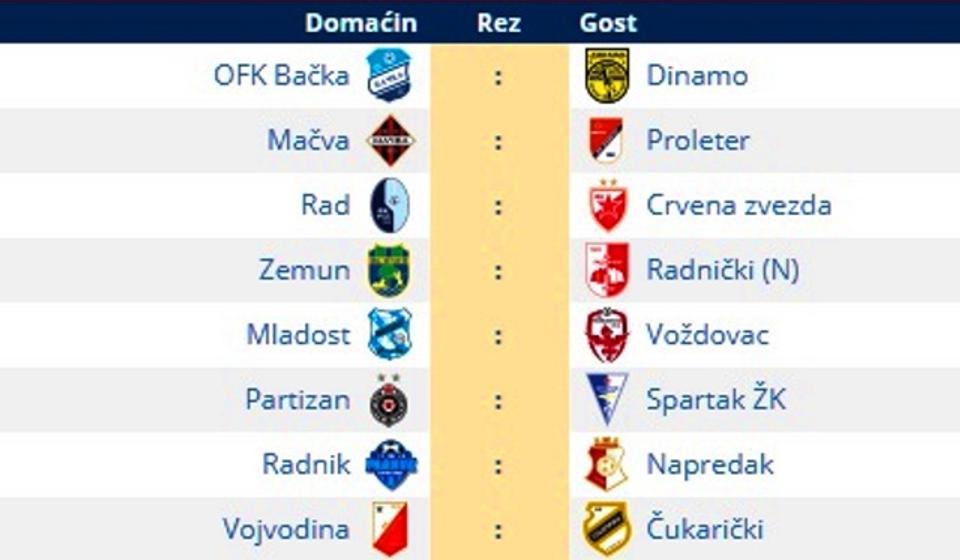 Svi parovi 27. kola Super lige. Foto printscreen