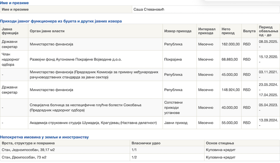 Imovinska karta Saše Stevanovića. Foto printscreen publicacas.acas.rs