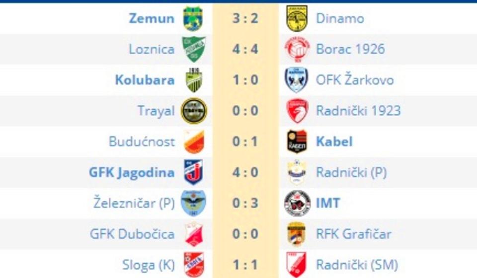 Svi rezultati 15. kola Prve lige. Foto printscreen Srbijasport