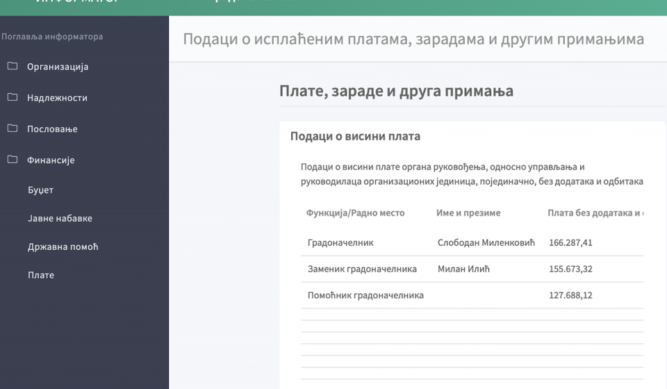 Ažurirani podaci o platama funkcionera u kabinetu gradonačelnika od ovog meseca. Foto printscreen vranje.org.rs