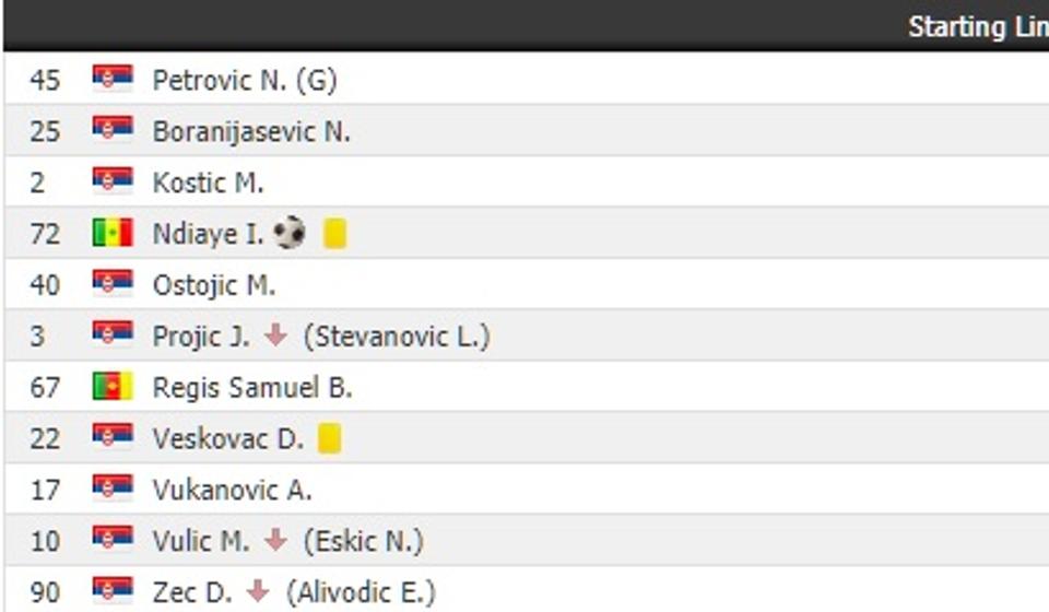 Startne postave. Foto screenshot
