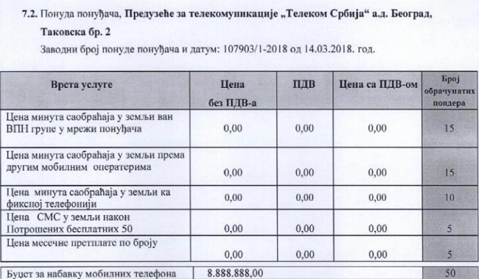 Ponuda Telekoma. Screenshot VranjeNews