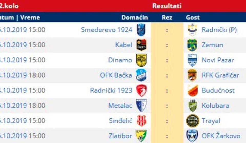 Svi parovi 12. kola. Foto printscreen