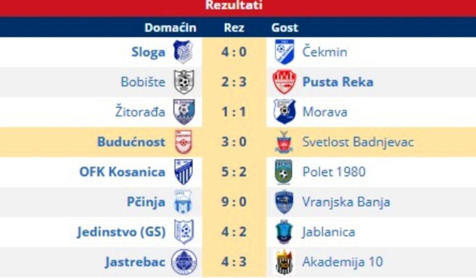 Rezultati 10 kola Zone Jug. foto printscreen