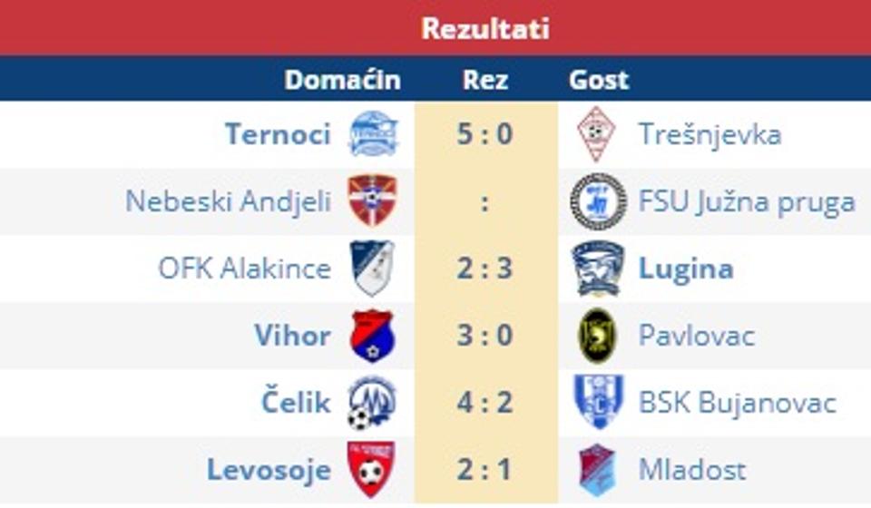 Rezultati 6. kola. Foto screenshot